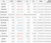 가상화폐 비트코인캐시에이비씨 15,220원 상승한 36,870원에 거래