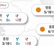 2021년 3월 23일 미세먼지 주의하세요 [오늘의 날씨]