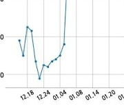 일성건설 국가철도공단과 215억원 계약체결