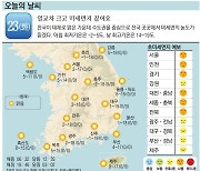 [오늘의 날씨] 23일, 일교차 크고 미세먼지 짙어요