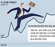 '게임스톱' 데인 해외 큰손, 아시아 증시 몰려온다