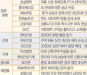 주가는 결국 실적..1분기 '깜짝 성적' 낼 기업 바로 이곳