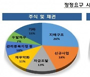 "특례상장·신규사업·합병.. 증권신고서에서 이것! 확인하세요"