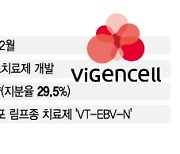 바이젠셀 3분기 내 상장..보령제약 웃는 이유는