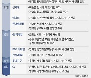 유통가 '주총위크' 개막, 롯데쇼핑 81년생 女 사외이사 선임