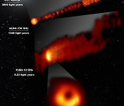 EHT 국제연구팀, M87 블랙홀 편광 관측 ..물질유입·방출  과정 밝혀