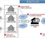 카드사 '오픈뱅킹' 후발주자로 참가.. "5월중 론칭"