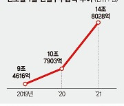 기지개 펴는 건설업계.. 1월 수주액 37% 급증