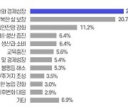 소셜벤처, 지속가능한 사업모델로 사회가치 실현에 앞장서