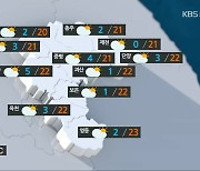 [날씨] 충북 내일 최저 0도, 최고 23도..초미세먼지 '나쁨'