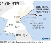 North Korea fires 2 missiles into East Sea