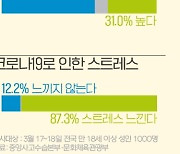 [그래픽뉴스]국민 68% "코로나 백신 맞겠다"