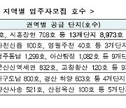 '시세의 60∼80%' 국민임대주택, 올해 전국에 2만가구 공급