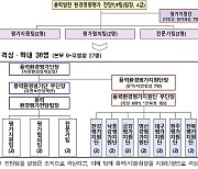 친환경 풍력발전 확산..전담창구 운영·환경영향평가 지원