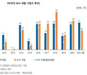 "美수입규제 기조, 바이든 행정부서도 지속 전망"