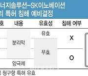 "SK이노, LG엔솔 특허 침해 안해"..새 국면 접어든 배터리 소송전