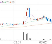 KTH, +9.25% 상승폭 확대