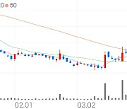 인바이오젠, +1.90% 상승폭 확대