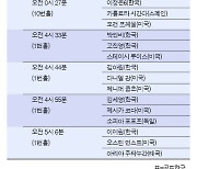 'LPGA 메이저' ANA 인스퍼레이션 1R 주요선수 출발시간은?..박성현·김효주·전인지·박인비·고진영 등