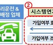 [보도자료] 4월부터 ｢대리운전 개인보험 가입조회 시스템｣ 확대로 대리운전기사분들의 보험료 부담이 절감되고, 온라인 보험가입이 편리해집니다.