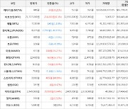 가상화폐 비트코인 71,727,000원(+0.3%) 거래중