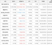 가상화폐 비트코인 72,998,000원(+2.08%) 거래중