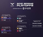 LCK PO 2라운드 대진 확정.. 담원-한화, 젠지-T1 맞대결