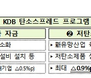 창립기념식서 '녹색금융' 강조한 이동걸 "산은이 앞장설 것"