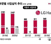 LX그룹 출범 D-30..LG하우시스 체질개선 늦춰져