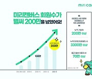 디자인 플랫폼 미리캔버스, 누적 가입자 수 200만명 돌파