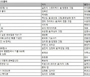 예스24, 어린이들이 한국사를 쉽고 재미있게 학습할 수 있는 '설민석의 한국사 대모험 16' 새롭게 1위 등극