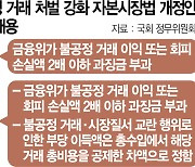 檢수사 전에 부과한다더니..'불공정거래 과징금' 국회서 난항