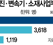 내연車서 전기車 전환때 '인력조정' 허용 검토