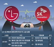 'AGAIN 2014?'..LG-SK 배터리 합의 가능성은