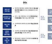 허위 공시 논란 겪은 업비트, 공시 제도 개편 나선다