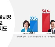 총선 여당 투표 3명 중 1명 오세훈으로..야당 표는 결집