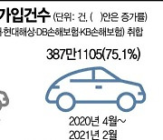 민식이법 시행 1년..운전자보험 가입 75% 증가