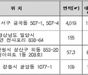 캠코, 112건 국유부동산 대부·매각 실시