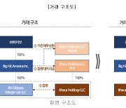 빅히트, 4400억 규모 주주배정 증자..이타카 인수 자금 및 운영자금