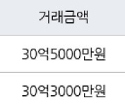 서울 압구정동 압구정신현대 111㎡ 30억5000만원에 거래