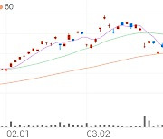 QV 레버리지 WTI원유 선물 ETN(H), +3.70% 상승폭 확대