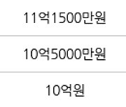 서울 남가좌동 DMC파크뷰자이아파트 59㎡ 11억5000만원에 거래