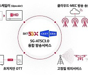 SKT, 5G·AI 기술로 미국서 초고화질 방송서비스 시작