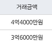 인천 동춘동 연수2차 한양 아파트 84㎡ 4억4000만원.. 역대 최고가
