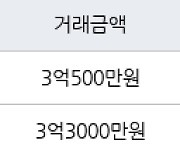 서울 신내동 신내9단지 33㎡ 3억3000만원.. 역대 최고가