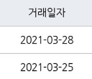 부산 금곡동 금곡9단지주공 39㎡ 8700만원.. 역대 최고가