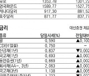 [지표로 보는 경제]4월 2일