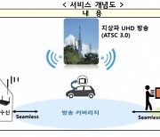 과기정통부·방통위, 제주서 차세대 지상파 방송서비스 시연