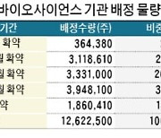 SK바사 '의무보유 해제' 주의보