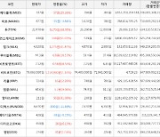 가상화폐 톤 9,170원 상승한 22,470원에 거래